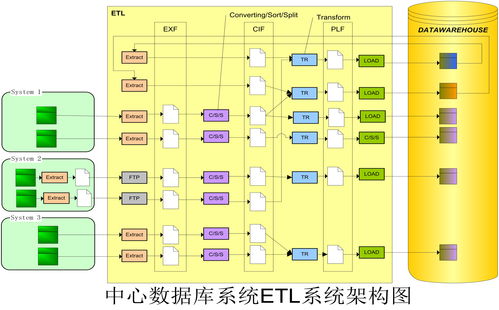 etl方法與過程講解